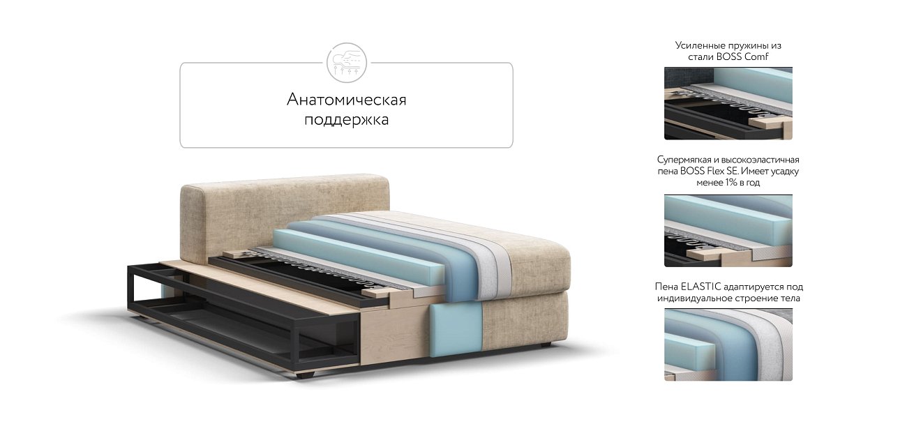 BOSS MODOOL SE оттоманка  левая шенилл Gloss беж