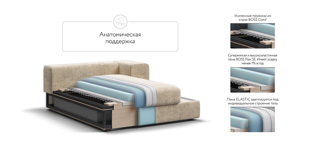 BOSS MODOOL SE оттоманка правая шенилл Gloss беж