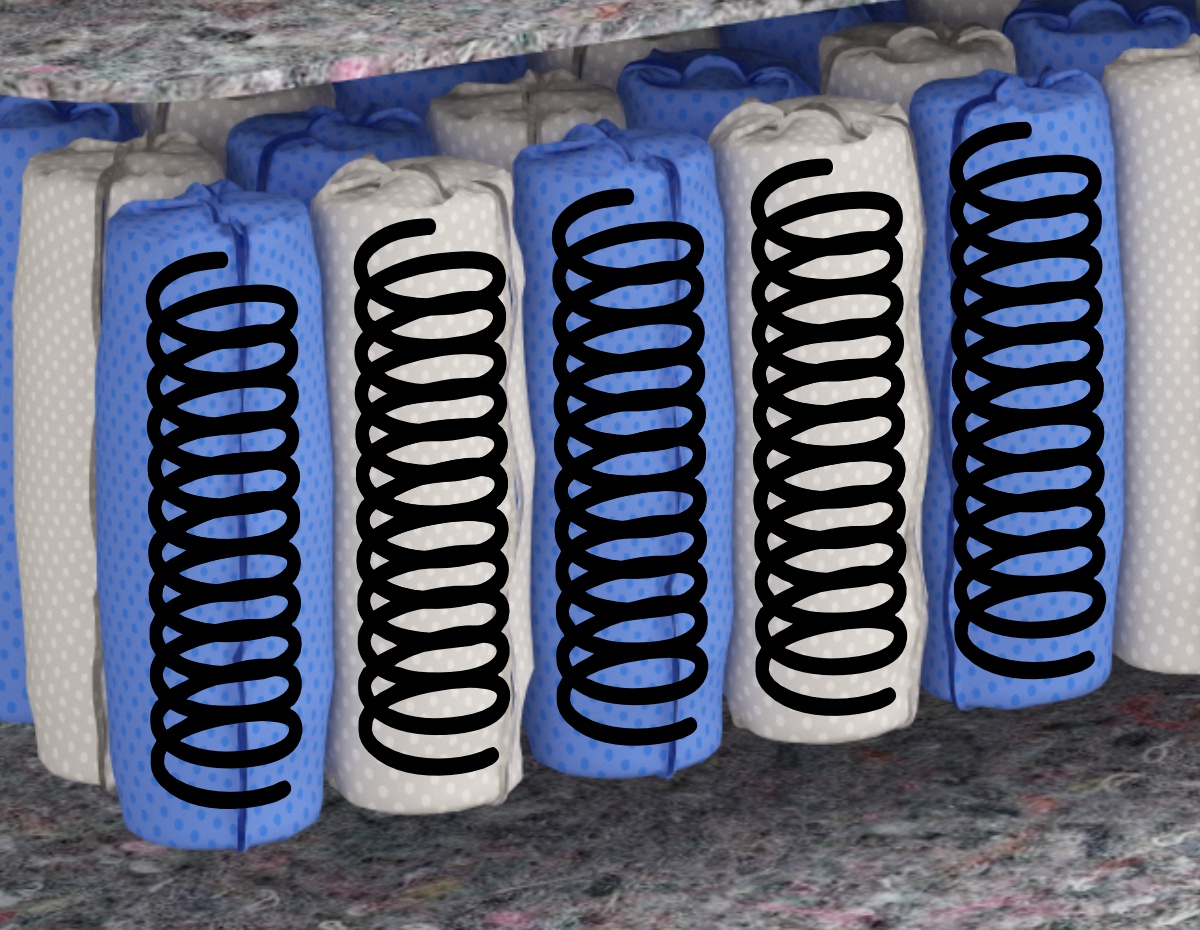 НПБ KING SPRING 1500 - Блок имеет 10 зон - голова, шейный отдел, две зоны поддержки грудного отдела, две зоны поясничного отдела, крестец, бедра, колени, голени. Матрас идеально подходит для тех, кто ведет активный образ жизни/занимается спортом, либо работает на ногах.