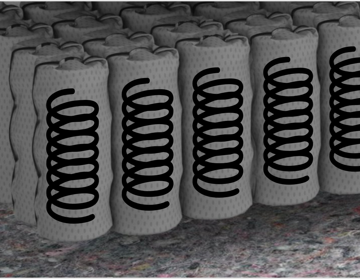 НПБ COMFY SPRING  850 - Блок имеет 8 зон - голова, шея, две зоны поддержки грудного отдела, поясница, крестец, бедра и ноги. Доп. зона поддержки грудного отдела,обеспечивает естественное положение позвоночника, повторяет физиологические изгибы, а также препятствует смещению позвонков и межпозвоночных дисков. 