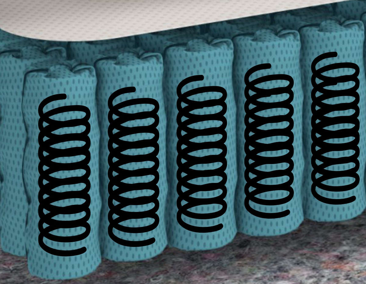 НПБ 4D SPRING 550 - благодаря форме пружин, такой блок обладает улучшенными анатомическими свойствами. Он дает точечную 7-зональную поддержку разных частей тела - голова, шея, грудь, поясница, крестец, бедра и ноги.